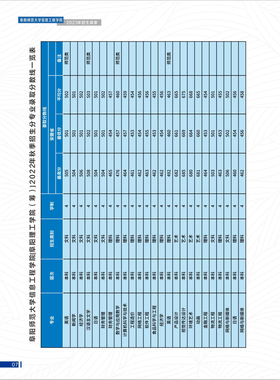 阜阳师范大学信息工程学院[阜阳理工学院（筹）]2023年招生简章